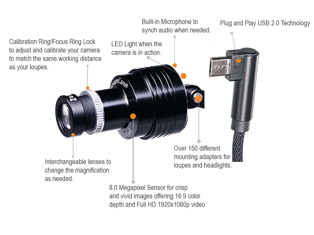 LoupeCam HD Cameras for Loupes & Headlights